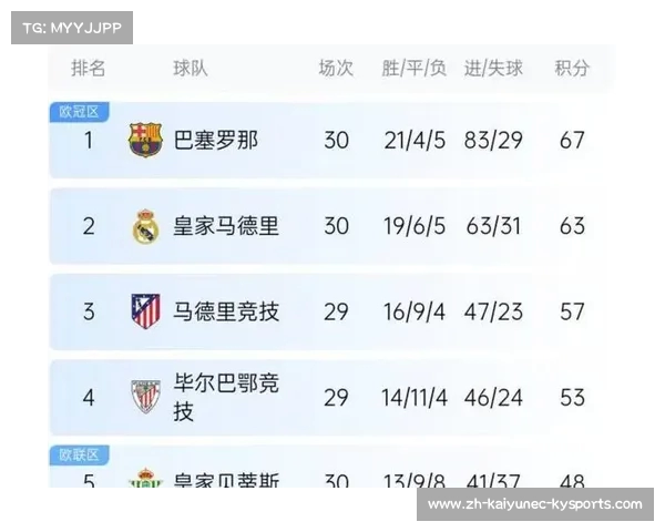2014年西甲联赛完整赛程及球队表现分析 2014年西甲联赛完整赛程及球队表现分析