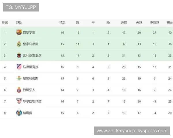 本赛季西甲联赛完整时间表及重要节点 本赛季西甲联赛完整时间表及重要节点