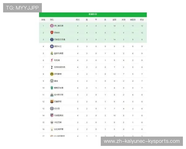 欧冠最新赛季积分榜与分组信息更新速览