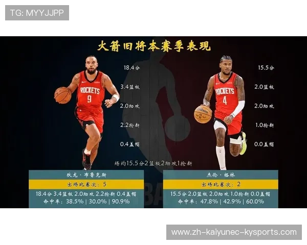 火箭队最近一次重大交易涉及哪些球员 火箭队最近一次重大交易涉及哪些球员