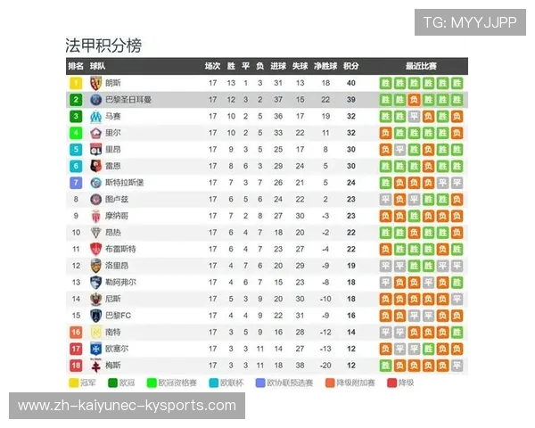 法甲防守球员评分榜出炉：拦截与成功率谁占优？